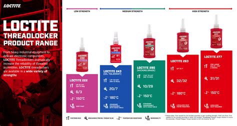 loctite product selection guide.